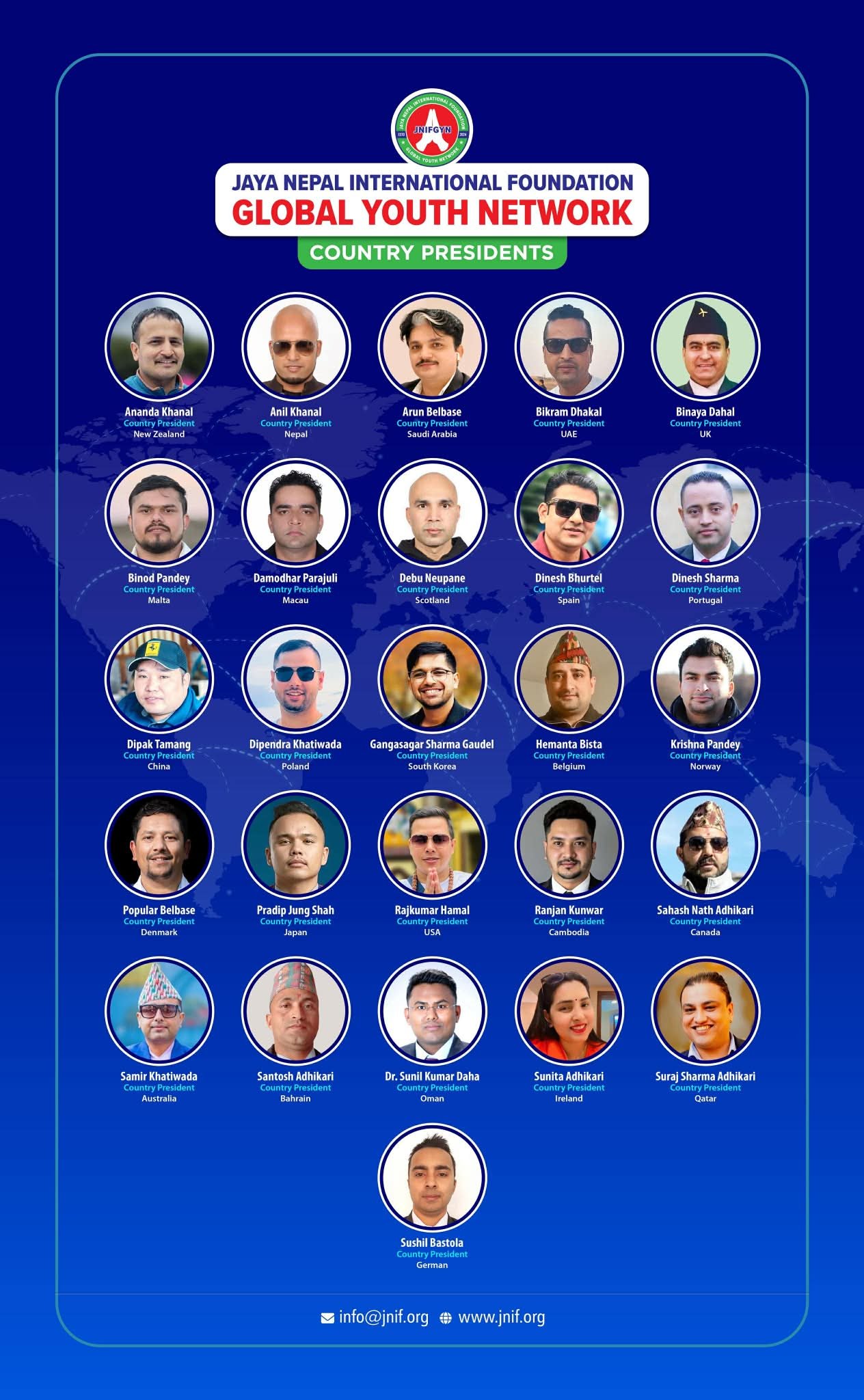 जय नेपाल अन्तरराष्ट्रिय फाउन्डेसन ग्लोबल यूथ नेटवर्कका विभिन्न २६ देशमा च्याप्टर गठन